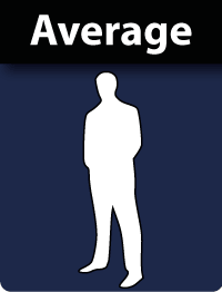 average stature