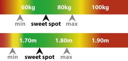 Origin Size Guide with max user's weight and height.