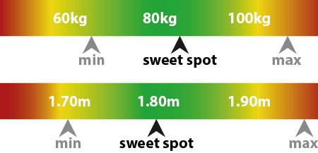 ProX Series Size Guide